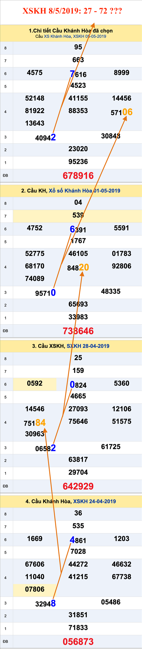 Tham khao an so XSKH 8-5-2019